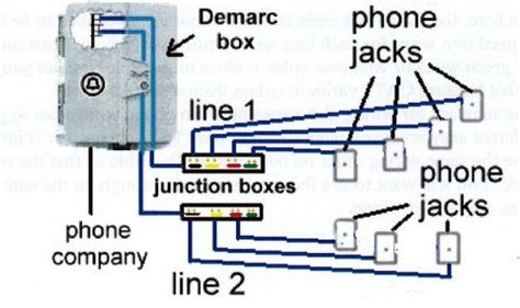 electrical box phone line|phone box wiring diagram.